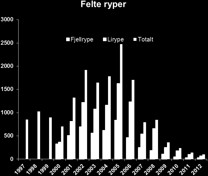 Leieinntekter hytter 85000 75000