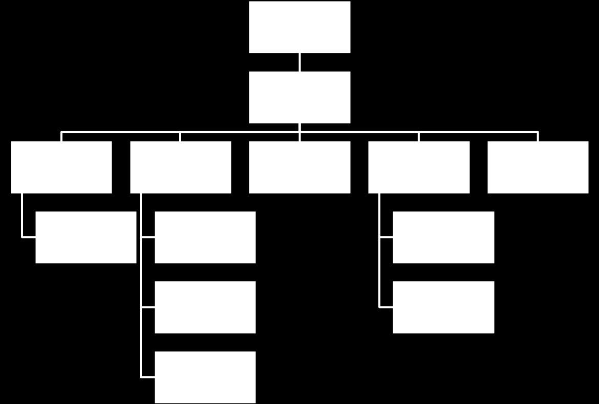 FOU - modellen 1.