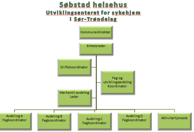 9. Vedlegg 9.