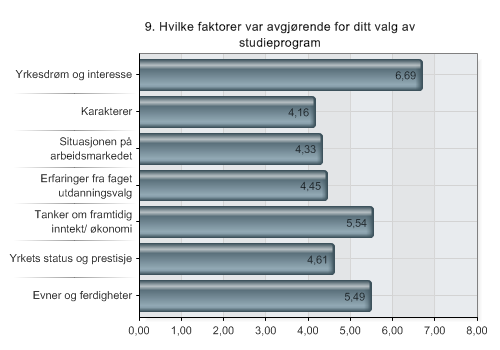 Årsaker til bortvalg av skolegang o Personlige årsaker ikke relatert til skolen o Ønske om å prøve yrkeslivet, tjene penger o Familiehensyn o Ingen av de som har sluttet antyder årsaker knyttet til