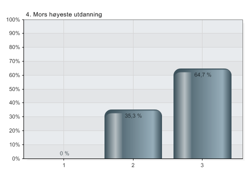 Er det sammenheng mellom elever og foreldre mht utdanningsmønstre?