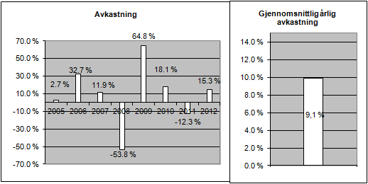 Utkontraktering Forvaltning, verdipapiroppgjør, andelseierregisterføring, overvåkning av fondenes investeringsrammer, avkastningsrapportering, risikorapportering, IKT-systemer og compliance for