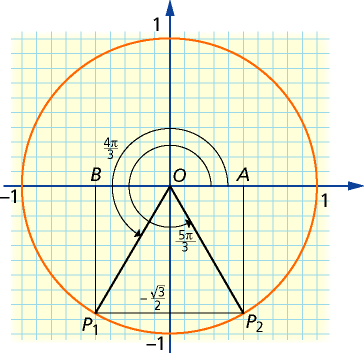 Forkurs i mtemtikk UiB (Amir.Hshemi@mth.uib.no) sin + = 0, [0, sin sin Vi tegner enhetssirkelen og finner to løsninger.. Vi får to 0-60-90-treknter der AOP = og BOP =.