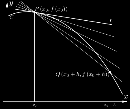 Forkurs i mtemtikk UiB (Amir.Hshemi@mth.uib.no) Kpittel 6 Derivsjon 6.