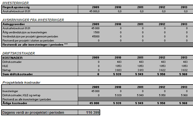 FASIT SOM GRUNNLAG FOR INVESTERING Bruker FASIT og KILE som input