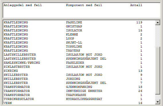 RAPPORTERING TIL NVE/STATNETT Bruke statistikkfunksjon til å kvalitetssikre utfyllingen av alle