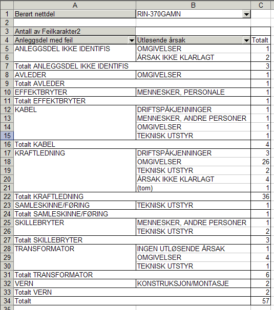 FEILANALYSE Hva er feilanalyse?