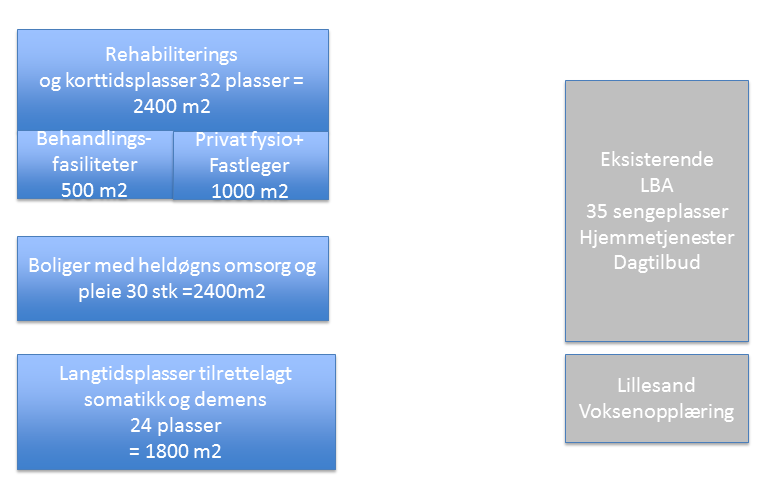 Det ble derfor lagt til grunn for det videre arbeidet at en barneskole for sentrum kan lokaliseres i området nord for FV 420. Vi har ikke tatt stilling til om dette er det beste sentrumsalternativet.