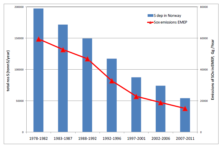 Trender i europeiske