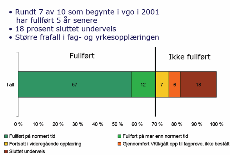 Hvor stort