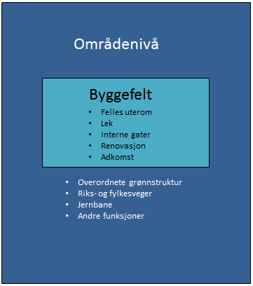 Utnyttelsesgrad beregnes på byggefeltnivå. Dvs. byggeareal med tilhørende funksjoner som felles uterom, lekeareal, interne gater, overflate parkering, renovasjon og privat/fellesadkomst.