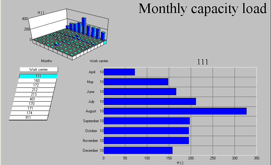 12 Maintenance Scheduling