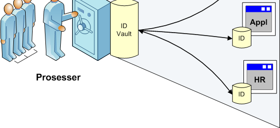 Identity Management - IdM 13