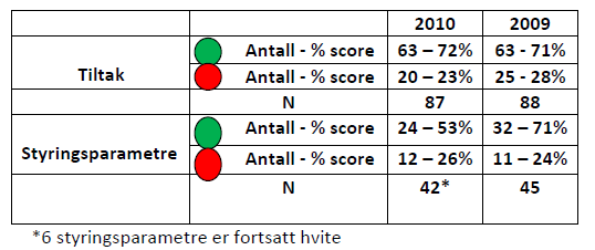 Tidlig innsats Statped skal prioritere tidlig innsats i tjenesteytingen, og innenfor kompetanseutvikling og kunnskapsformidling.