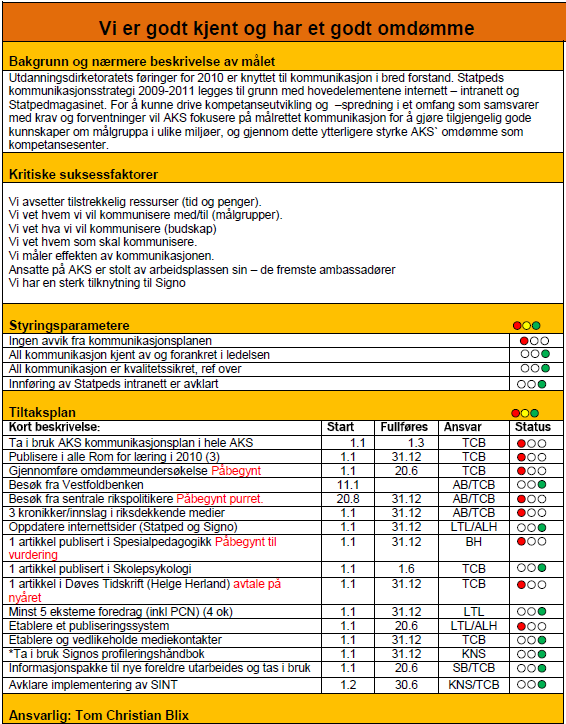 Strategisk kart 2010 Eksempel på målkort