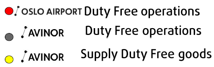 2. Duty-free-salgets betydning for Avinor Avinor AS er et aksjeselskap med den norske stat ved Samferdselsdepartementet som eneste eier.