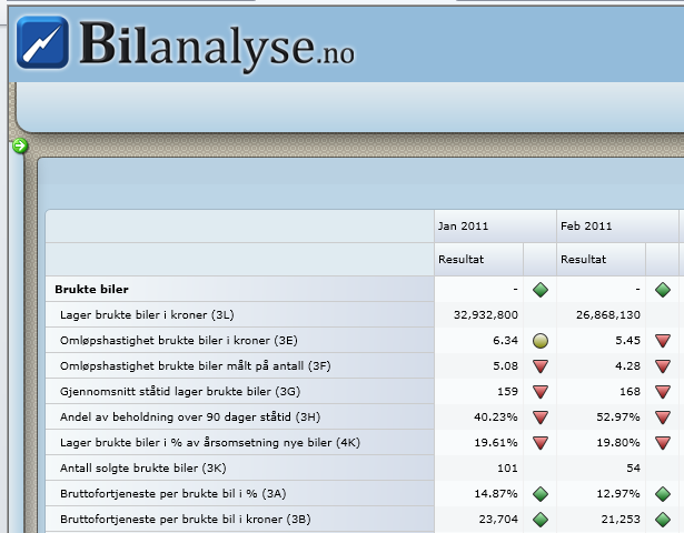 4) Månedsrapport, her kan du