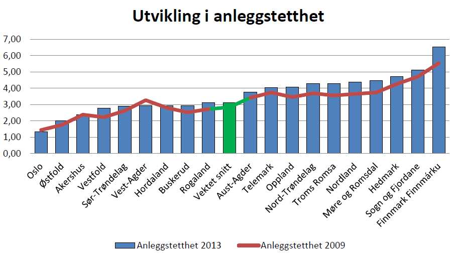 samarbeidet for å realisere anlegg av regional betydning, og ikke minst anleggenes flerbrukspotensiale.