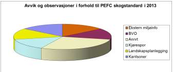 presise i beskrivelsen, men vi ønsker å