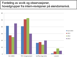 Oppfølging Gjelder ønske om mer presis