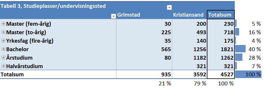 Vedlegg 2