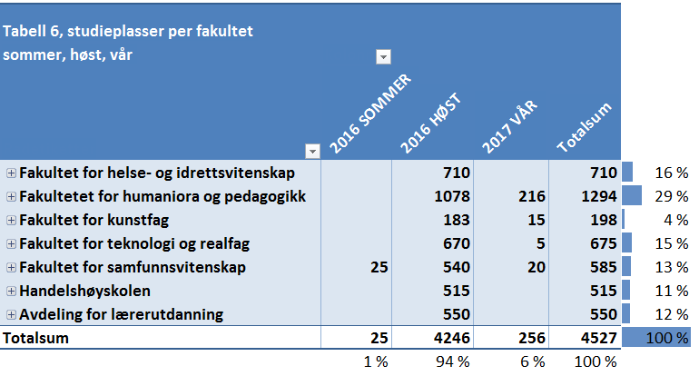 Vedlegg 2