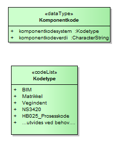 o Tilbakemelding til SOSI Ag7b om erfaringer Det som er beskrevet som Fase 1 over, hører med under mandatet til SOSI Ag7b. Aktivitetene i fase 2 er IKKE i mandatet til SOSI Ag7b.