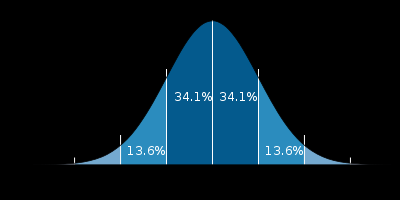 Effect size Kognitiv svikt, unge voksne og avhengighet 1. Hva er kognitiv svikt? Merete Glenne Øie Sykehuset Innlandet HF Psykologisk Institutt UiO mail@mereteoie.