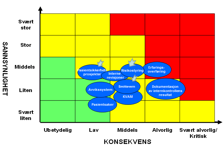 Sak 85/2015 - vedlegg 1 sikre UNN et system som virker etter intensjonen. Denne rapporten behandles i UNN sitt kvalitetsutvalg/ledergruppe før den forelegges styret i UNN.