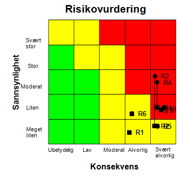 Sak 85/2015 - vedlegg 2 Klinikken vurderer at det vil være svært utfordrende å nå 0-visjonen om sykehuspåførte infeksjoner innen 2016.