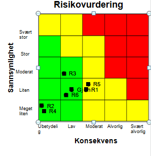 Sak 85/2015 - vedlegg 2 Nervo-, ortopedi- og rehabiliteringsklinikken Deltakere: Bjørn-Yngvar Nordvåg, May-Liss Johansen, Mona-Lisa Olsen, Roar Kloster, Christoph Schäfer, Synøve Kalstad, Torill D