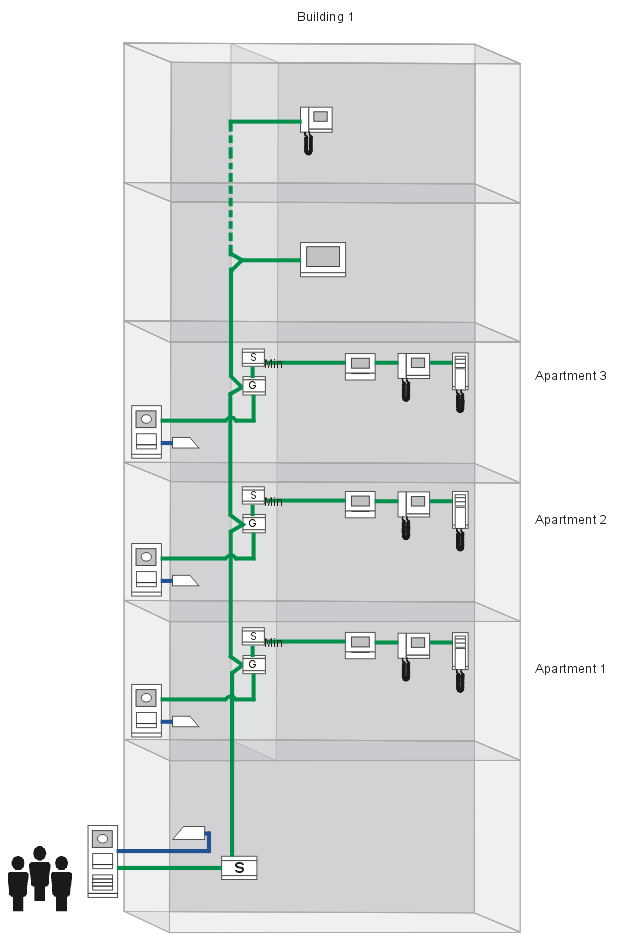 Aktiver en leilighet som et uavhengig undersystem (Den andre bekreftede utendørsstasjonen kan kobles til).