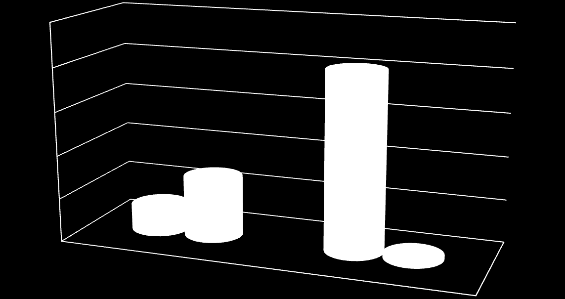 Å følge rådene gir oftere MT 50 40 30 20 10 0 MA positive MA negative