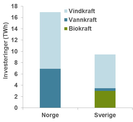 Årlige kostnader [Mrd.