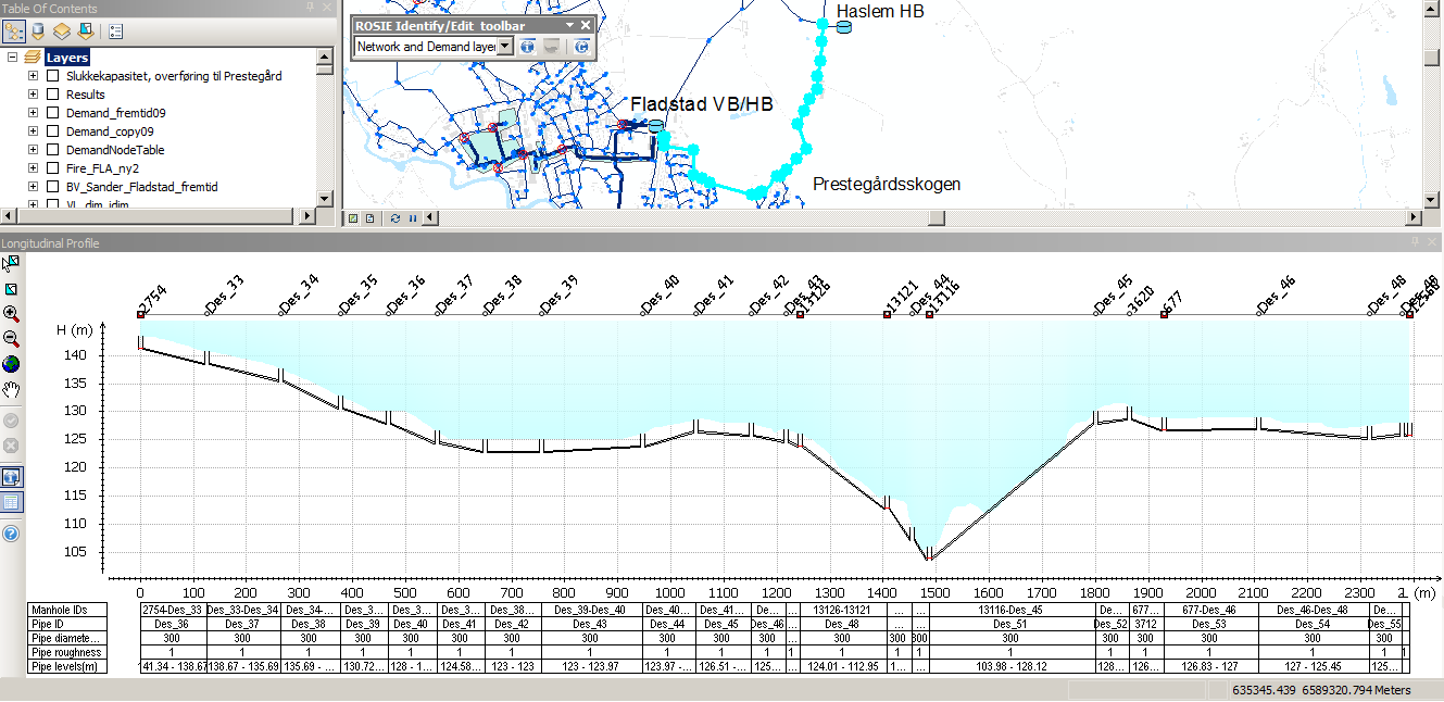 Figur 4.2.5a. Lengdeprofil for ny forsyningsledning mellom Haslem HB og Prestegårdsskogen. Aktuell trase er merket i cyan. Total lengde ca. 1260 meter, DN 200 mm (indre). Figur 4.2.5b.