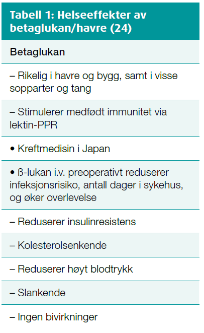 Berstad & Valeur. NGF-nytt 2012; nr.