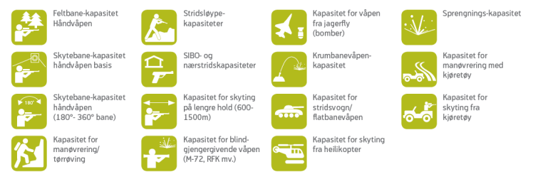 3.3 ANLEGGET - DE ULIKE BANENE OG VÅPENTYPER 3.3.1 FORSVARETS BANER Med utgangspunkt i behovet er det lagt