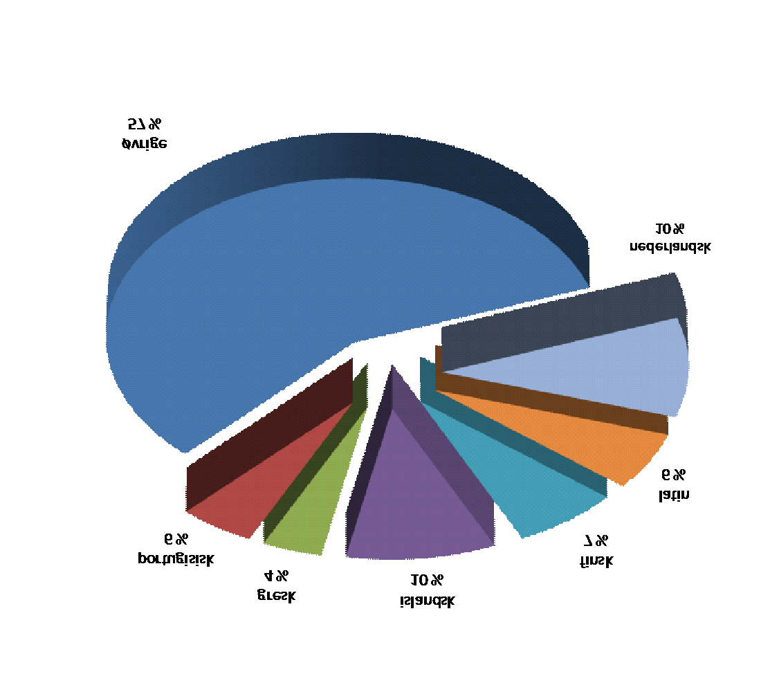 Norsk Oversetterforening Styrets årsmelding side 2/23 1. FORENINGENS ORGANER OG REPRESENTASJON Norsk Oversetterforening er en medlemsorganisasjon og fagforening for norske skjønnlitterære oversettere.