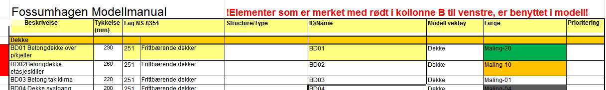 Når det gjelder ytterveggene ser jeg at det beskrevet en del forskjellige veggtyper, med forskjellige tykkelser. Dette ser jeg at er meningen og at det ikke er en tegnefeil i fra arkitekten.