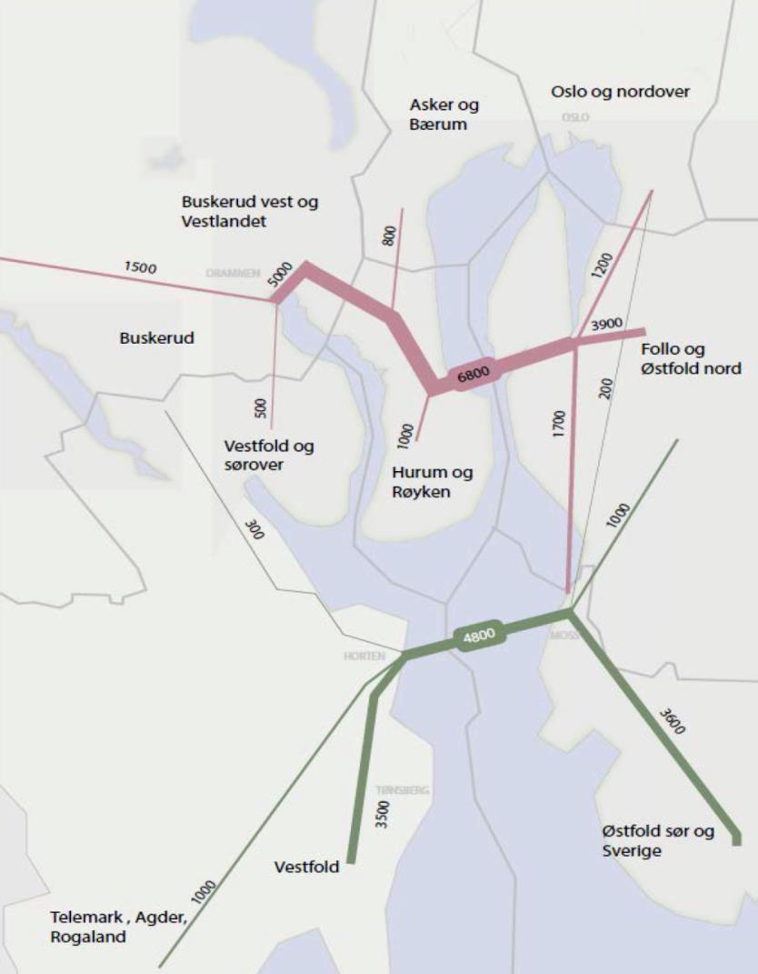 Utgangspunktet Dagens transportstrømmer over Oslofjorden Beregnet