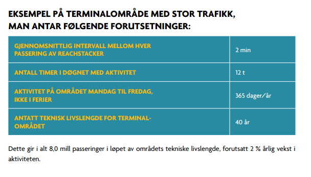 Ny veileder Antall passeringer i belegningens