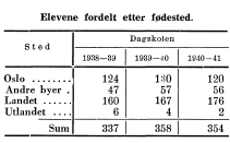 Elevenes