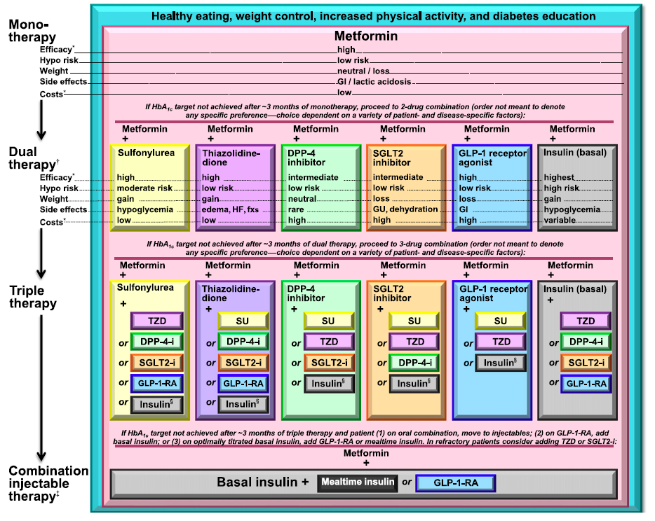 ADA/EASD Position