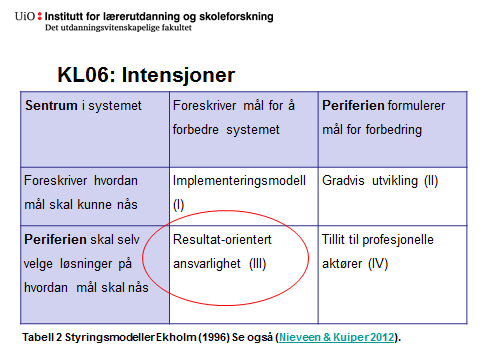 Adminstrativ KL06 styrer gjennom evalueringstiltak, det vil si