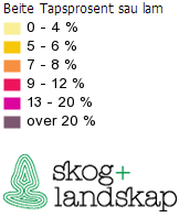 2.2.5 Beitebruk og rovdyr Tap av dyr på beite varierer over tid, og enkelte år har tapsprosenten vært oppe i 10-11 %. De siste fem årene har tapsprosenten ligget på rundt 5 %.