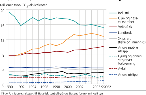 En langsiktig utvikling som legger opp til vårt forbruksmønster i hele verden er langt fra bærekraftig. Endringer i produksjons- og forbruksmønster er helt nødvendig særlig i industriland.