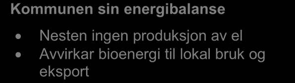 GWh Energiutgreiing Eid kommune 2011 3.4 Lokal energitilgang Utgreiinga skal innehalde eit oversyn over nytta energiressurser i kommunen.