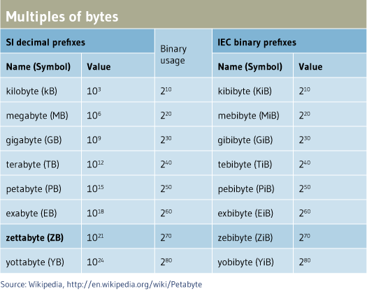 Big Data An airline jet collects 10