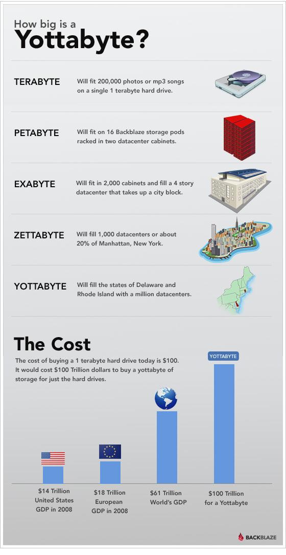 Yottabyte