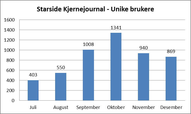 Topp 20 sider sykdomsinformasjon 1 2 3 Unike sidevisn. Endring* /sykdom/hjerne-og-nerver/hjerneslag/hjerneslag-sekstegn 75 391 Ny!